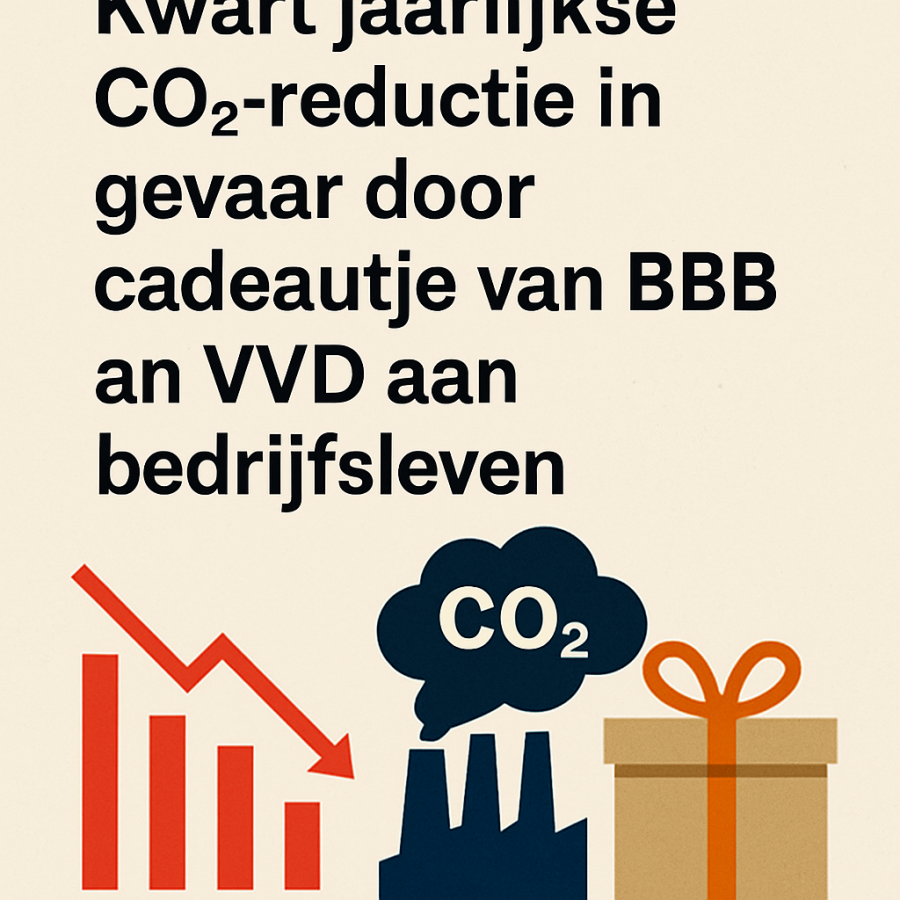 Het wankele evenwicht van klimaatbeleid