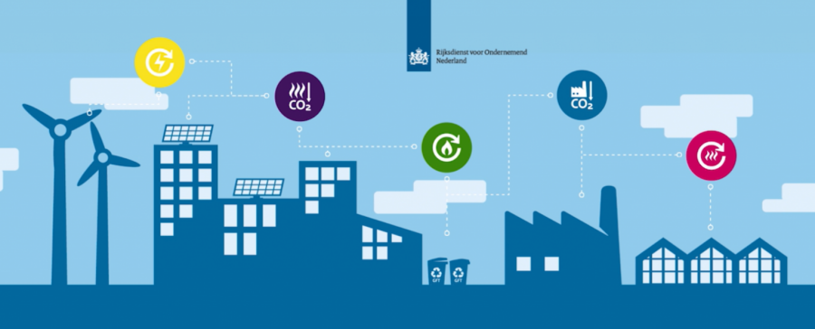 SDE++ 2023: 181 Projecten Ontvangen Subsidie voor 3.128 Megawattpiek Zonnepanelen